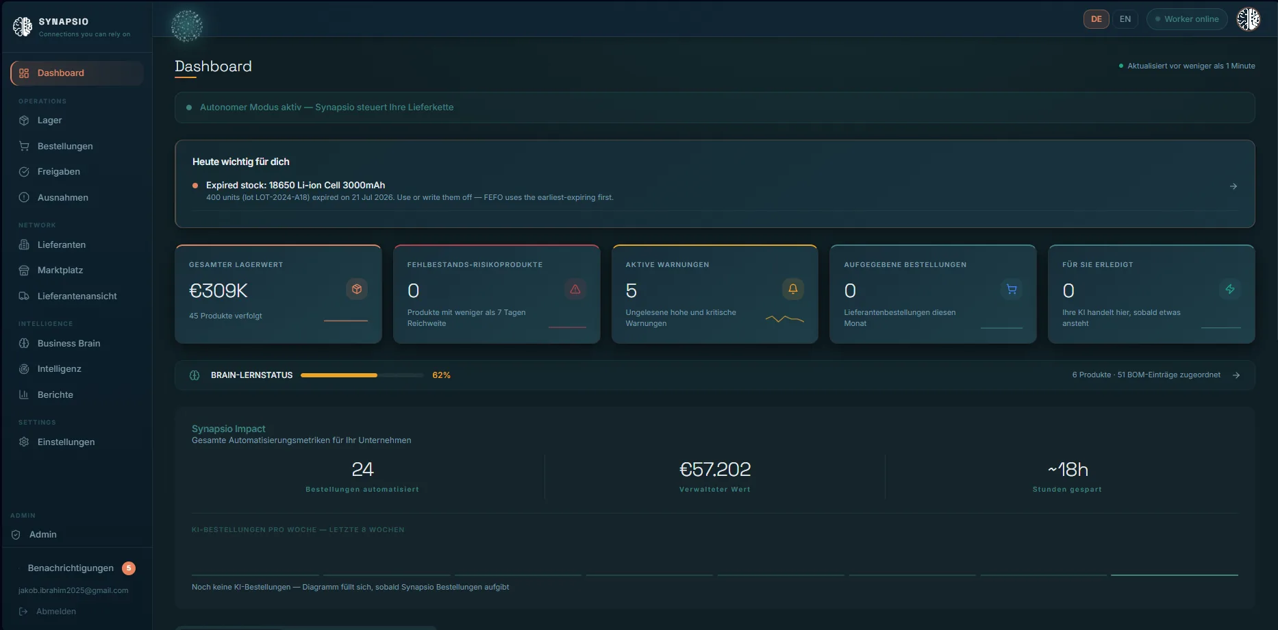Synapsio Dashboard mit offenen Punkten und Kennzahlen